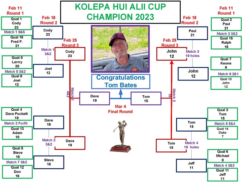 2023 Alii Cup (Kelley).jpg