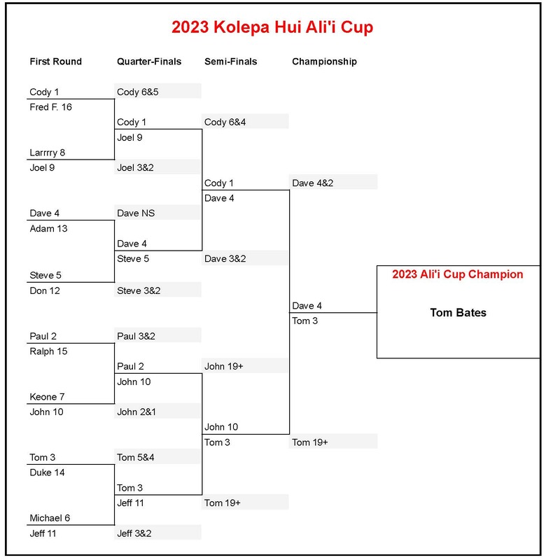 2023 Ali'i Cup Finals.jpg