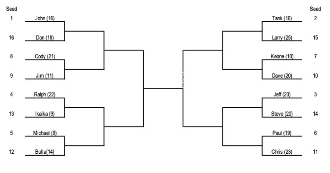 Alii Cup Bracket 2025.jpeg