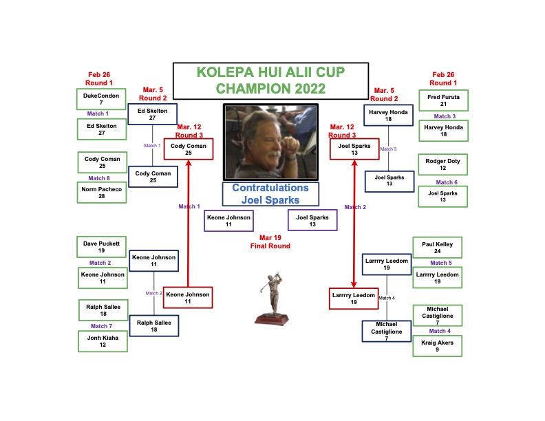 Alii Cup 2022.jpg