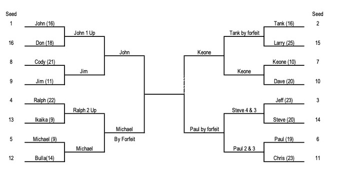 Alii Cup Round2 2025 (1).jpeg