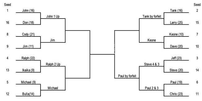 Alii Cup Round2 2025.jpeg