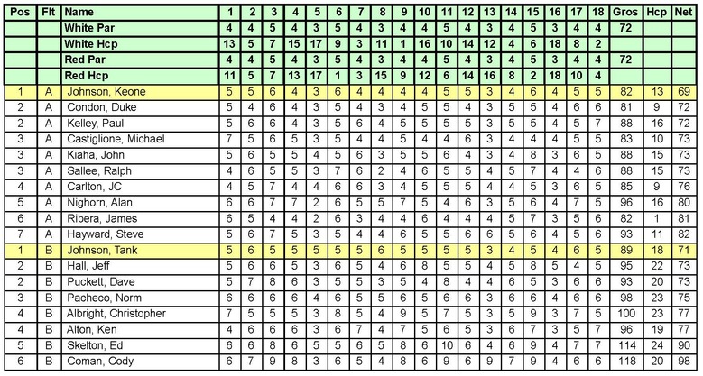 12-28-24 ILN Gross (Net Results).jpg