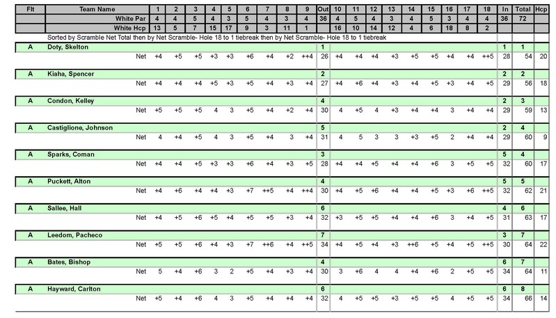 12-31-22 2 Man Scramble.jpg