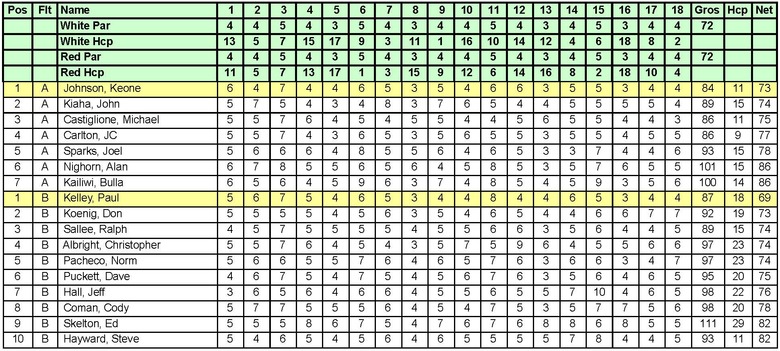 11-16-24 ILN Gross (Net Results).jpg